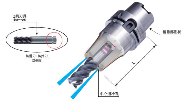 不掉刀，不滑刀的刀柄實現難切削材料的高效率加工