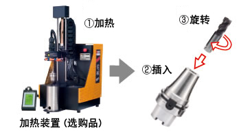 不掉刀，不滑刀的刀柄實現難切削材料的高效率加工