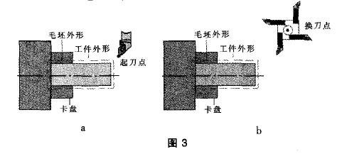 數控加工中心撞刀的原因及防止辦法