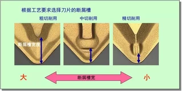 鐵屑總是纏到工件上怎么辦？