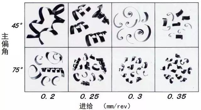 鐵屑總是纏到工件上怎么辦？