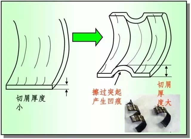 鐵屑總是纏到工件上怎么辦？