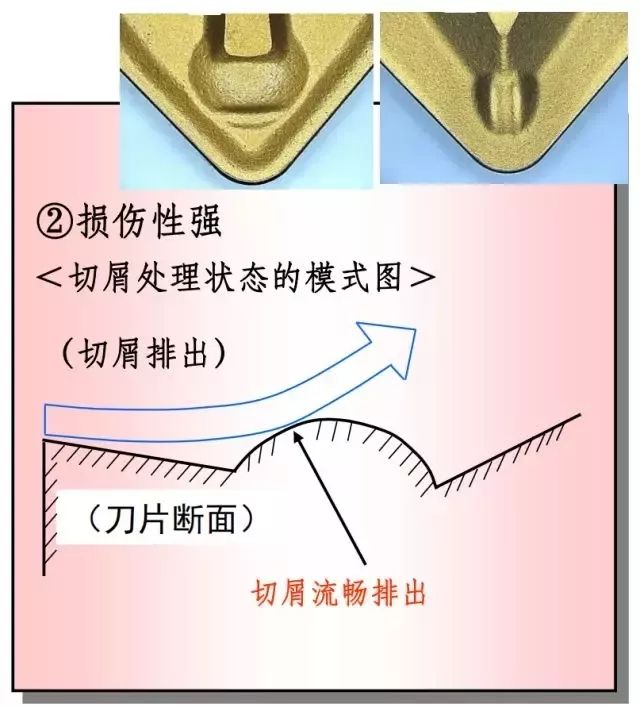 鐵屑總是纏到工件上怎么辦？