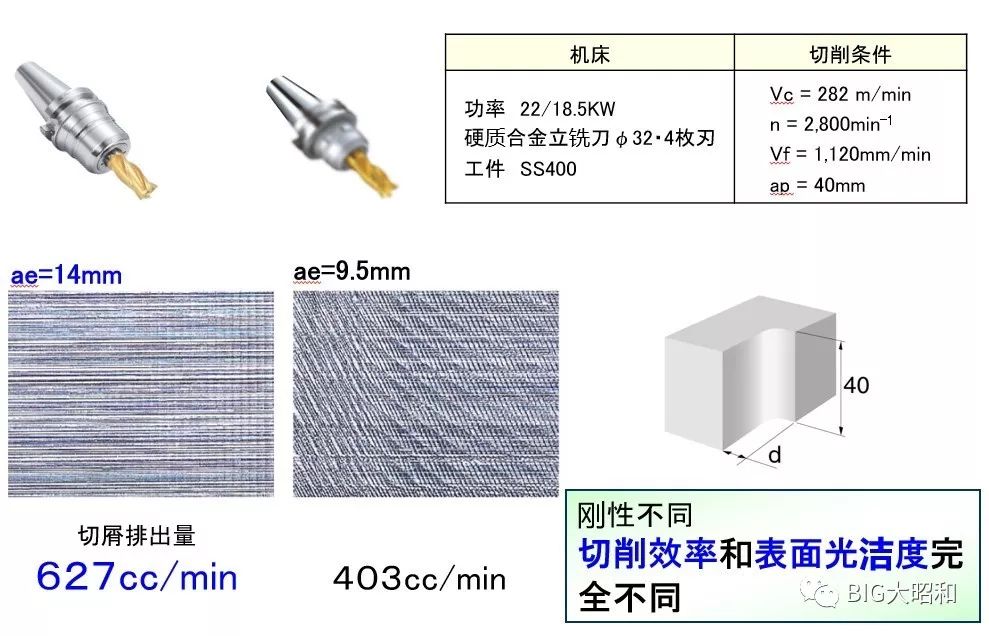 如何提升機械加工的核心競爭力之刀柄篇（上）