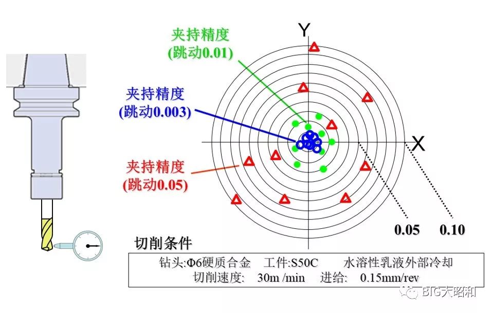 如何提升機械加工的核心競爭力之刀柄篇（上）