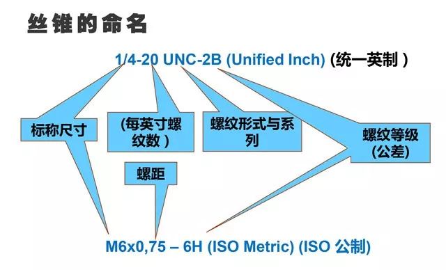 什么是攻絲及攻絲加工的常見問題