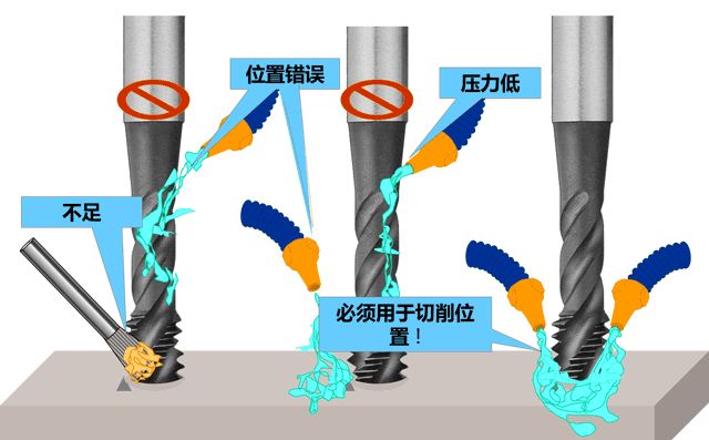 什么是攻絲及攻絲加工的常見問題