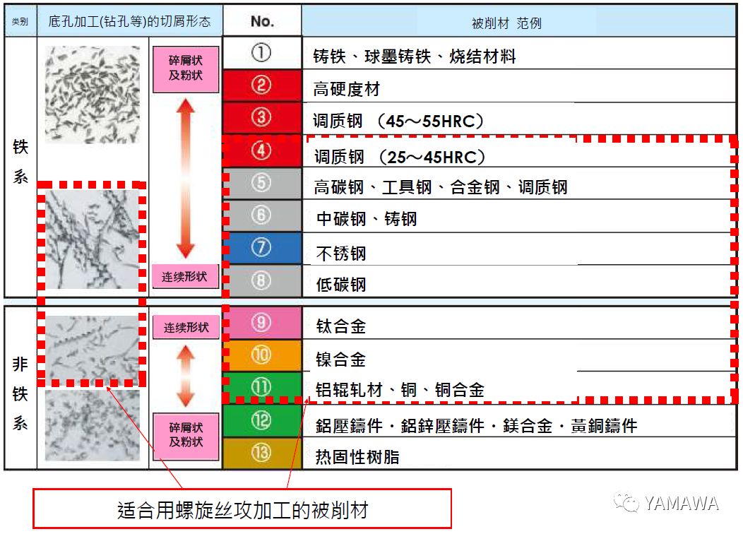 什么是螺旋絲攻？什么被削材適合螺旋絲攻加工？