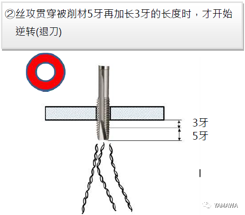 先端絲攻加工的各種問題與對策