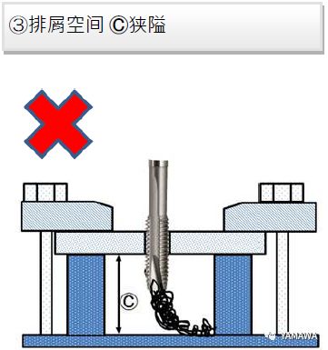 先端絲攻加工的各種問題與對策