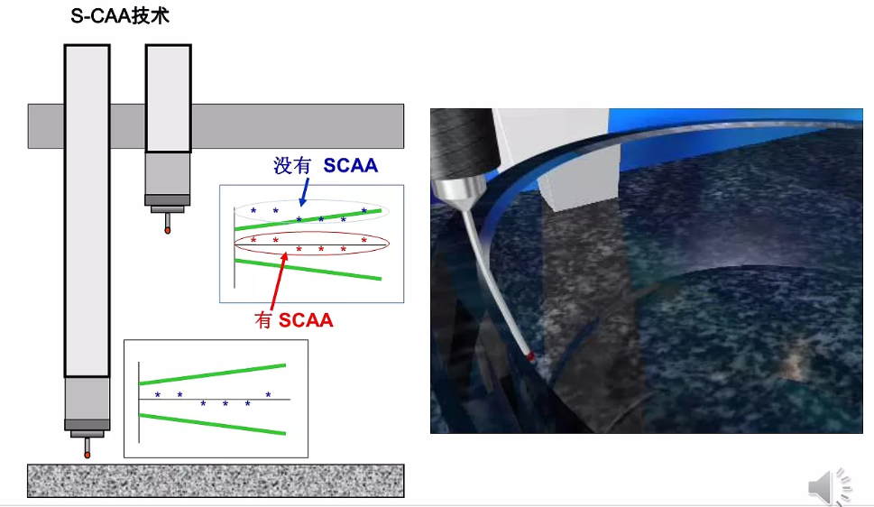 蔡司三坐標放心使用30年保持高精度的秘訣在哪？
