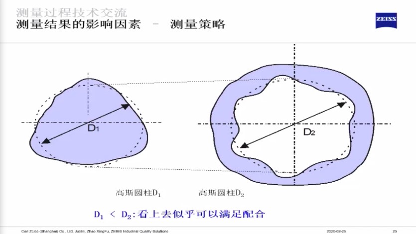 影響三坐標測量結果的六大因素