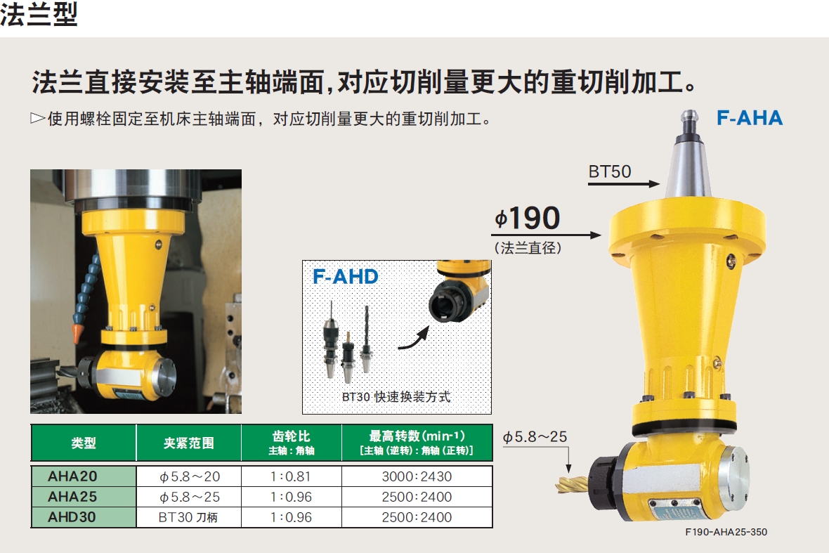 日本MST大型高剛性角度頭