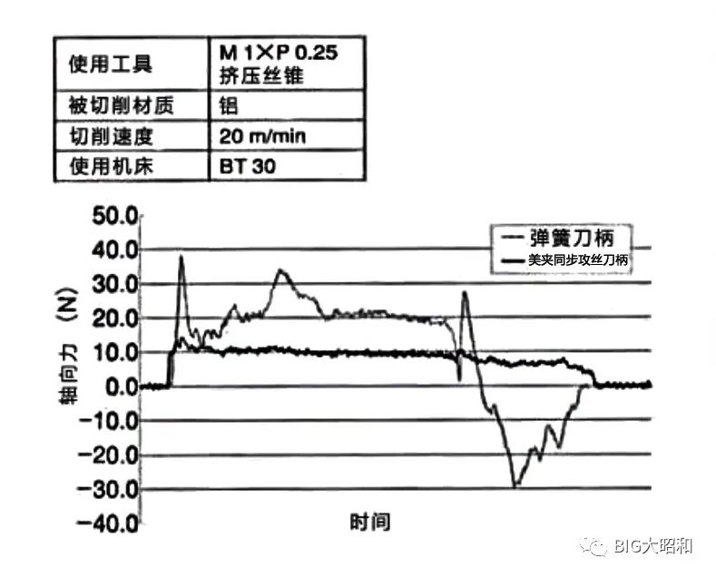 小徑加工用什么刀柄？