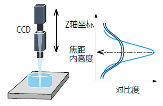 影像測量機有哪些功能？