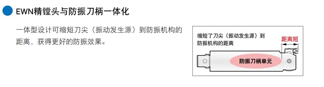 BIG斯瑪特防振精鏜頭—汽車發動機缸體案例分享